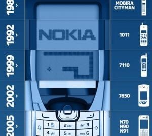 Nokia Evolution Infographic 300x300