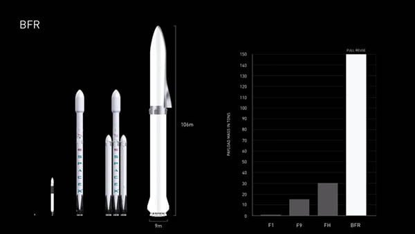 SpaceX: Central Core Falcon Heavy schiantato, Tesla oltre Marte e BFR